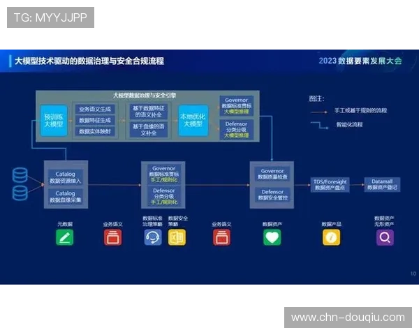 数据要素驱动流程再造 构建赛事执行新优势