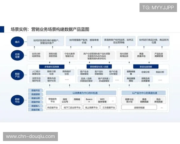 制作方正由重资产模式迈向柔性化运营 显著优化了转播资源的周转速率 制作方正由重资产模式迈向柔性化运营 显著优化了转播资源的周转速率